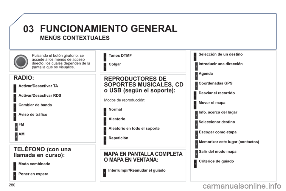 PEUGEOT 5008 2013 Manual del propietario (in Spanish) 280
03
Pulsando el botón giratorio, seaccede a los menús de accesodirecto, los cuales dependen de lapantalla que se visualice.
FUNCIONAMIENTO GENERAL
MENÚS CONTEXTUALES
RADIO:
A PEUGEOT 5008 2013 Manual del propietario (in Spanish) 280
03
Pulsando el botón giratorio, seaccede a los menús de accesodirecto, los cuales dependen de lapantalla que se visualice.
FUNCIONAMIENTO GENERAL
MENÚS CONTEXTUALES
RADIO:
A