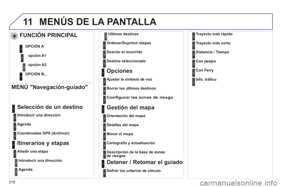 PEUGEOT 5008 2013 Manual del propietario (in Spanish) 318
11MENÚS DE LA PANTALLA
MENÚ "Navegación-guiado"
Introducir una dirección
Selección de un destino
Agenda
Coordenadas GPS
(Archivar)
Itinerarios y etapas
Añadir PEUGEOT 5008 2013 Manual del propietario (in Spanish) 318
11MENÚS DE LA PANTALLA
MENÚ "Navegación-guiado"
Introducir una dirección
Selección de un destino
Agenda
Coordenadas GPS
(Archivar)
Itinerarios y etapas
Añadir