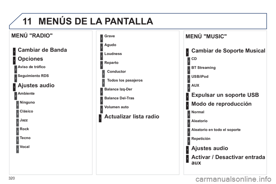 PEUGEOT 5008 2013 Manual del propietario (in Spanish) 320
11 MENÚS DE LA PANTALLA
1
1
1
2
1
1
2
2
2
2
2
2
2
3
3
2
2
2
1
Aleatorio en todo el soporte
Repetición
Ajustes audio
Activar / Desactivar entrada
aux
MENÚ "MUSIC"
Cambiar de So
porte M PEUGEOT 5008 2013 Manual del propietario (in Spanish) 320
11 MENÚS DE LA PANTALLA
1
1
1
2
1
1
2
2
2
2
2
2
2
3
3
2
2
2
1
Aleatorio en todo el soporte
Repetición
Ajustes audio
Activar / Desactivar entrada
aux
MENÚ "MUSIC"
Cambiar de So
porte M