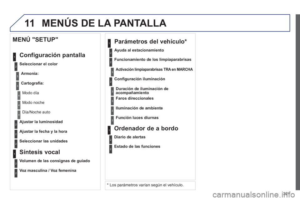PEUGEOT 5008 2013 Manual del propietario (in Spanish) 321
11
2
3
3
1
4
2
2
1
4
4
2
2
Modo noche
Día/Noche auto
A
justar la luminosidad
A
justar la fecha y la hora
MENÚ "SETUP"
Confi
guración pantalla
Seleccionar el color PEUGEOT 5008 2013 Manual del propietario (in Spanish) 321
11
2
3
3
1
4
2
2
1
4
4
2
2
Modo noche
Día/Noche auto
A
justar la luminosidad
A
justar la fecha y la hora
MENÚ "SETUP"
Confi
guración pantalla
Seleccionar el color