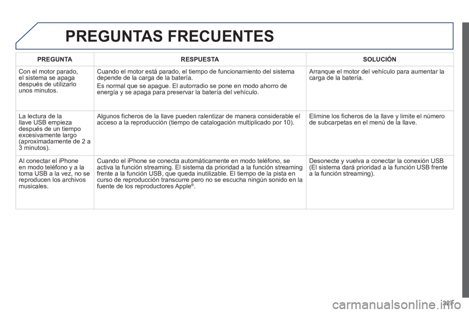 PEUGEOT 5008 2013 Manual del propietario (in Spanish) 327
PREGUNTAS FRECUENTES
PREGUNTARESPUESTASOLUCIÓN
Con el motor parado,el sistema se apaga
después de utilizarlo
unos minutos.
Cuando el motor está parado, el tiempo de funcionamiento del sist PEUGEOT 5008 2013 Manual del propietario (in Spanish) 327
PREGUNTAS FRECUENTES
PREGUNTARESPUESTASOLUCIÓN
Con el motor parado,el sistema se apaga
después de utilizarlo
unos minutos.
Cuando el motor está parado, el tiempo de funcionamiento del sist
