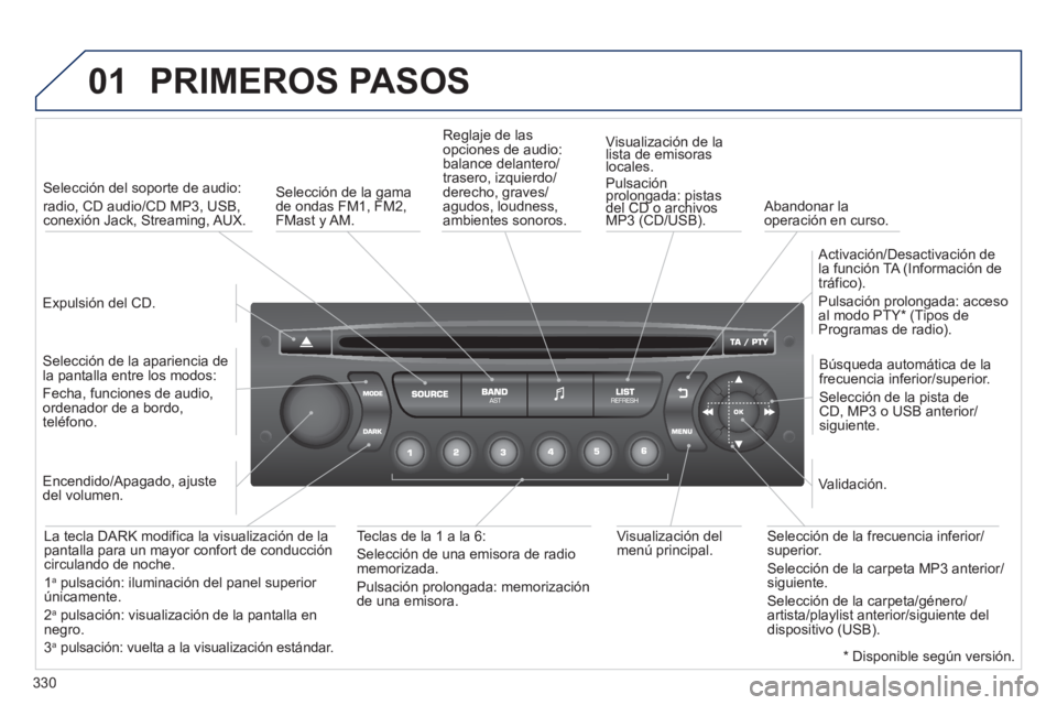 PEUGEOT 5008 2013 Manual del propietario (in Spanish) 330
01 PRIMEROS PASOS
Expulsión del CD.
Selección del soporte de audio:
radio, CD audio/CD MP3, USB, conexión Jack, Streaming, AUX.
Selección de la a
pariencia de
la pantalla en PEUGEOT 5008 2013 Manual del propietario (in Spanish) 330
01 PRIMEROS PASOS
Expulsión del CD.
Selección del soporte de audio:
radio, CD audio/CD MP3, USB, conexión Jack, Streaming, AUX.
Selección de la a
pariencia de
la pantalla en