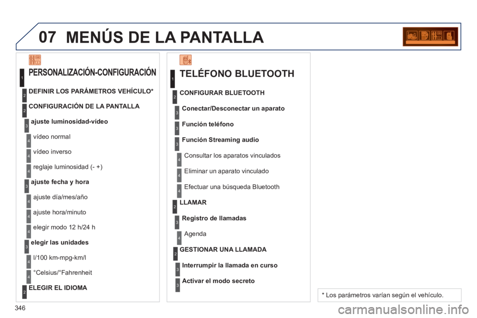 PEUGEOT 5008 2013 Manual del propietario (in Spanish) 346
07MENÚS DE LA PANTALLA
TELÉFONO BLUETOOTH
Conectar/Desconectar un aparato
Consultar los aparatos vinculados CONFIGURAR BLUETOOTH
Función teléfon
o
Función Streaming audio
Eliminar un PEUGEOT 5008 2013 Manual del propietario (in Spanish) 346
07MENÚS DE LA PANTALLA
TELÉFONO BLUETOOTH
Conectar/Desconectar un aparato
Consultar los aparatos vinculados CONFIGURAR BLUETOOTH
Función teléfon
o
Función Streaming audio
Eliminar un