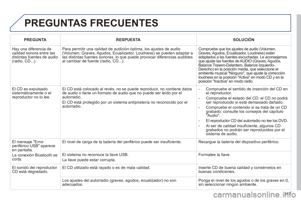 PEUGEOT 5008 2013 Manual del propietario (in Spanish) 347
PREGUNTAS FRECUENTES
PREGUNTARESPUESTASOLUCIÓN
Hay una diferencia de calidad sonora entre lasdistintas fuentes de audio(radio, CD...).
Para permitir una calidad de audición óptima, los aju PEUGEOT 5008 2013 Manual del propietario (in Spanish) 347
PREGUNTAS FRECUENTES
PREGUNTARESPUESTASOLUCIÓN
Hay una diferencia de calidad sonora entre lasdistintas fuentes de audio(radio, CD...).
Para permitir una calidad de audición óptima, los aju