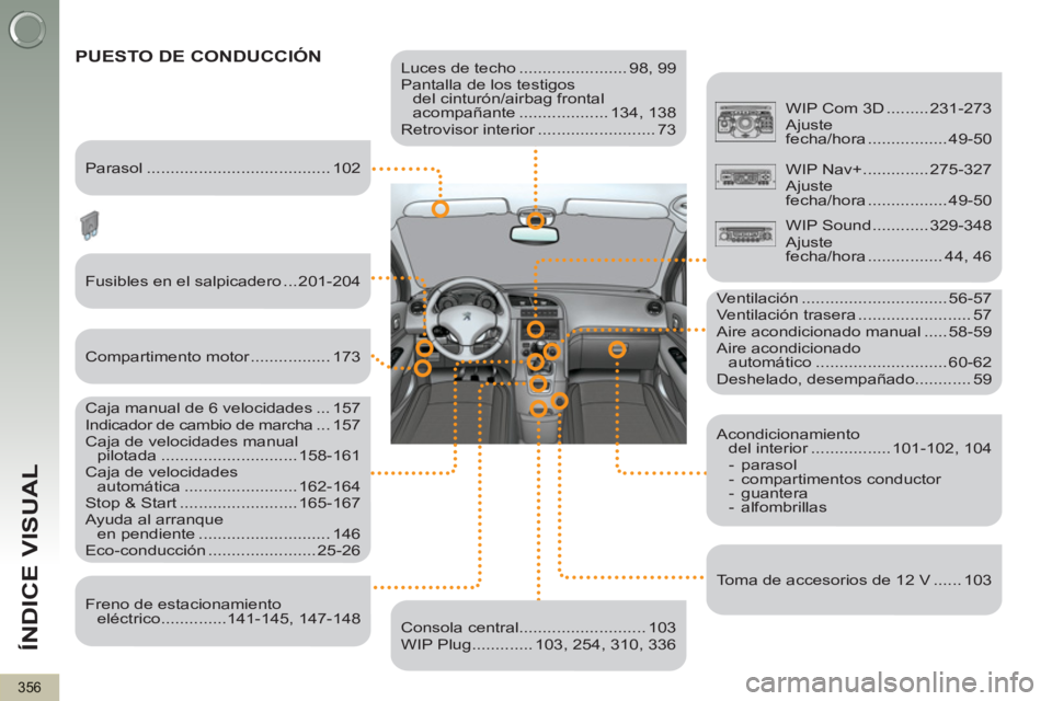 PEUGEOT 5008 2013 Manual del propietario (in Spanish) ÍNDICE VISUAL
356
Luces de techo ....................... 98, 99
Pantalla de los testigos
del cinturón/airbag frontal
acompañante ................... 134, 138
Retrovisor interior ...... PEUGEOT 5008 2013 Manual del propietario (in Spanish) ÍNDICE VISUAL
356
Luces de techo ....................... 98, 99
Pantalla de los testigos
del cinturón/airbag frontal
acompañante ................... 134, 138
Retrovisor interior ......