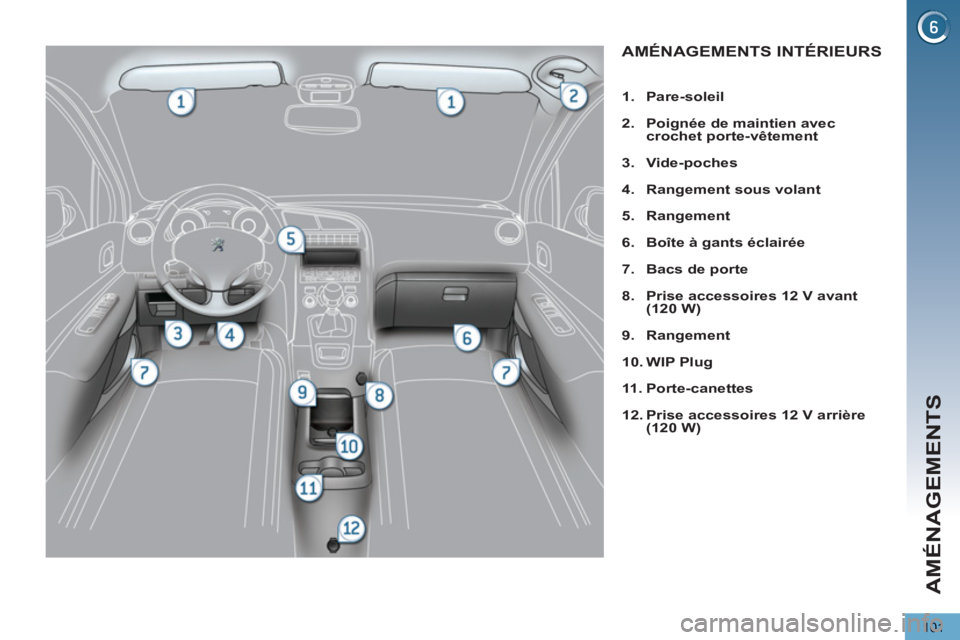 PEUGEOT 5008 2013 Manuel du propriétaire (in French) AMÉNAGEMENTS
101
AMÉNAGEMENTS INTÉRIEURS
1.
Pare-soleil
2.
Poignée de maintien avec
crochet porte-vêtement
3.
Vide-poches
4.
Rangement sous volant
5 PEUGEOT 5008 2013 Manuel du propriétaire (in French) AMÉNAGEMENTS
101
AMÉNAGEMENTS INTÉRIEURS
1.
Pare-soleil
2.
Poignée de maintien avec
crochet porte-vêtement
3.
Vide-poches
4.
Rangement sous volant
5