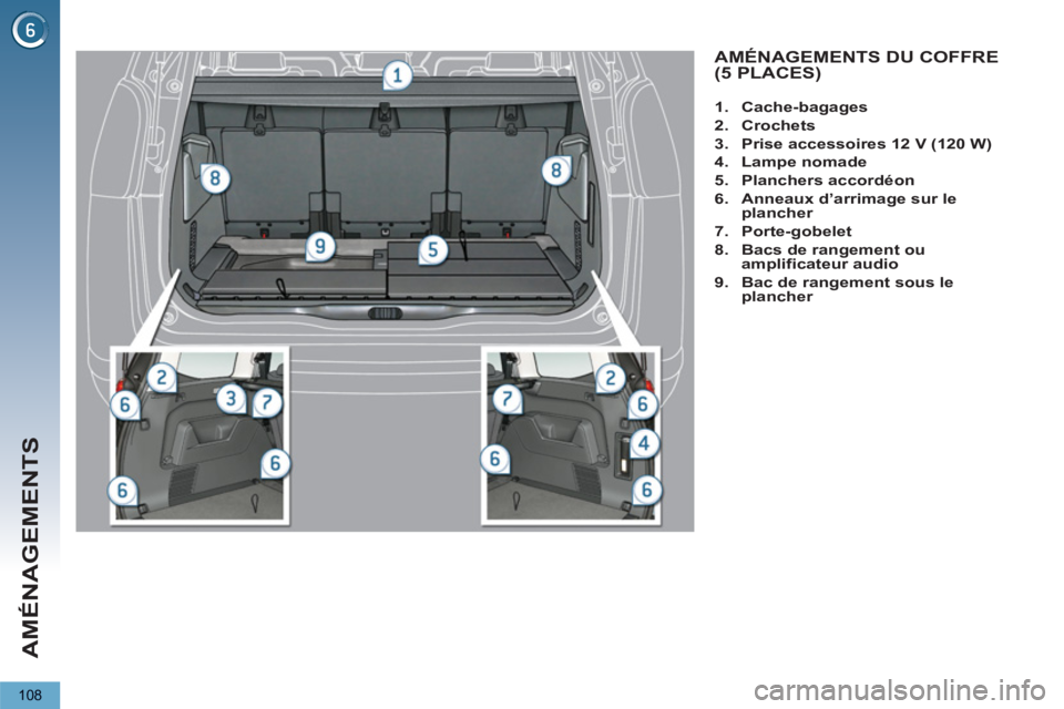 PEUGEOT 5008 2013  Manuel du propriétaire (in French) AMÉNAGEMENTS
108
AMÉNAGEMENTS DU COFFRE (5 PLACES) 
   
 
 
1. 
  Cache-bagages 
 
   
2. 
  Crochets 
 
   
3. 
  Prise accessoires 12 V (120 W) 
 
   
4. 
  Lampe nomade 
 
   
5. 
  Planchers acc