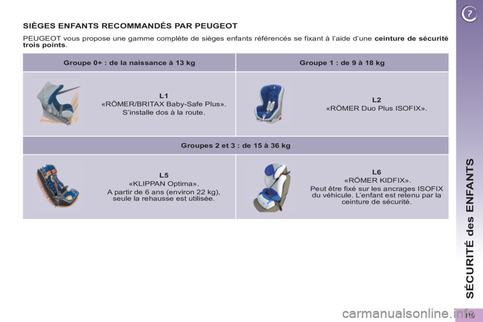 PEUGEOT 5008 2013  Manuel du propriétaire (in French) SÉCURITÉ des ENFANTS
11 9
SIÈGES ENFANTS RECOMMANDÉS PAR PEUGEOT 
  PEUGEOT vous propose une gamme complète de sièges enfants référencés se fixant à l’aide d’une  ceinture de sécurité 