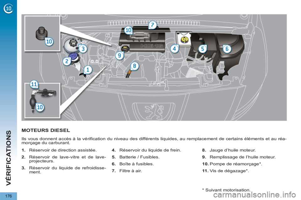PEUGEOT 5008 2013  Manuel du propriétaire (in French) VÉRIFICATIONS
176
MOTEURS DIESEL
  Ils vous donnent accès à la vérification du niveau des différents liquides, au remplacement de certains éléments et au réa-
morçage du carburant. 
   
 
1. 