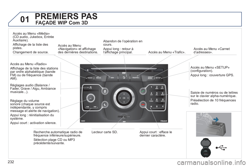 PEUGEOT 5008 2013  Manuel du propriétaire (in French) 232
01PREMIERS PAS
FAÇADE WIP Com 3D 
   Accès au Menu «Radio»
 
Affichage de la liste des stations par ordre alphabétique (bande 
FM) ou de fréquence (bandeAM).  
     
A
ccès au Menu «Média
