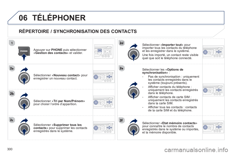 PEUGEOT 5008 2013 Manuel du propriétaire (in French) 300
06TÉLÉPHONER
RÉPERTOIRE / SYNCHRONISATION DES CONTACTS
Appuyer sur PHONEpuis sélectionner «
Gestion des contacts» et valider.
Sélectionner «Nouveau contact
» pour enregi PEUGEOT 5008 2013 Manuel du propriétaire (in French) 300
06TÉLÉPHONER
RÉPERTOIRE / SYNCHRONISATION DES CONTACTS
Appuyer sur PHONEpuis sélectionner «
Gestion des contacts» et valider.
Sélectionner «Nouveau contact
» pour enregi