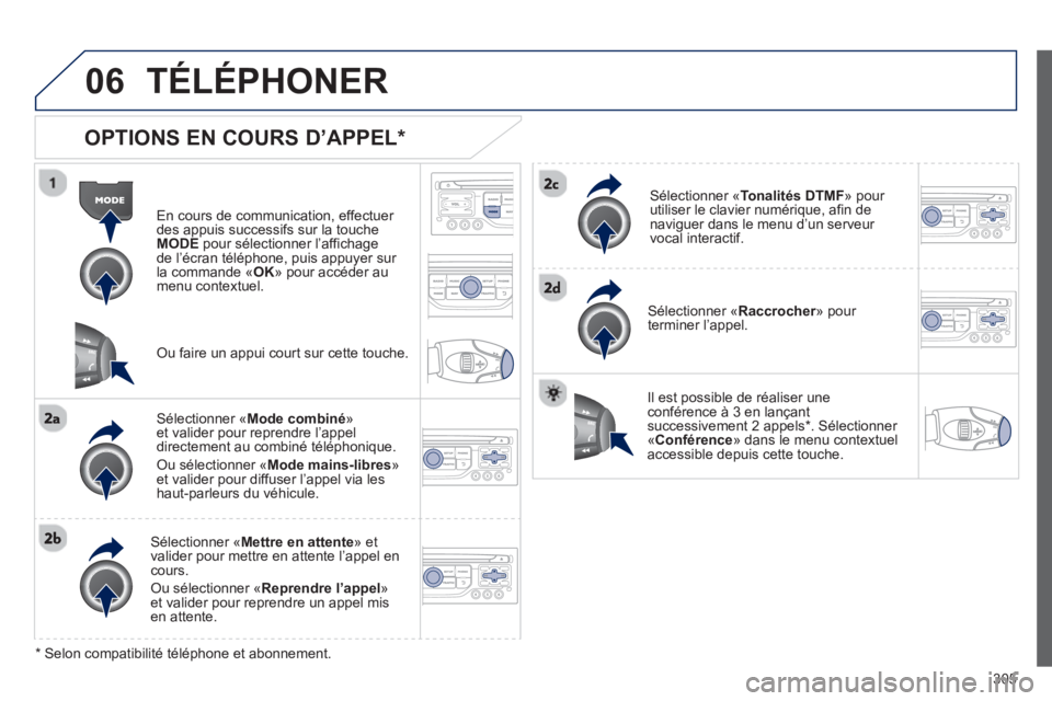 PEUGEOT 5008 2013  Manuel du propriétaire (in French) 305
06 TÉLÉPHONER
   
OPTIONS EN COURS D’APPEL *
En cours de communication, effectuer 
des appuis successifs sur la touche 
MODEpour sélectionner l’affichage
de l’écran téléphone, puis app