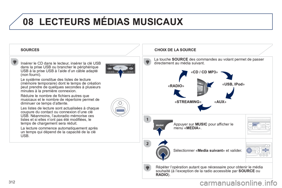 PEUGEOT 5008 2013 Manuel du propriétaire (in French) 312
08LECTEURS MÉDIAS MUSICAUX
Insérer le CD dans le lecteur, insérer la clé USB
dans la prise USB ou brancher le périphérique
USB à la prise USB à l’aide d’un câble adapté(non fourn PEUGEOT 5008 2013 Manuel du propriétaire (in French) 312
08LECTEURS MÉDIAS MUSICAUX
Insérer le CD dans le lecteur, insérer la clé USB
dans la prise USB ou brancher le périphérique
USB à la prise USB à l’aide d’un câble adapté(non fourn