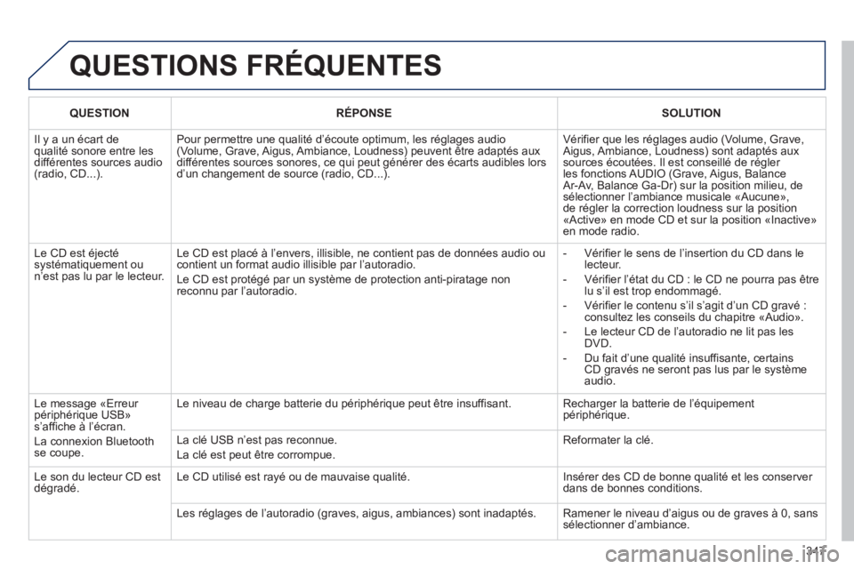 PEUGEOT 5008 2013  Manuel du propriétaire (in French) 347
  QUESTIONS FRÉQUENTES
 
 
 
QUESTION  
 RÉPONSE 
 
 
SOLUTION  
 
 
Il y a un écart de qualité sonore entre les différentes sources audio (radio, CD...).
Pour permettre une qualité d’éco