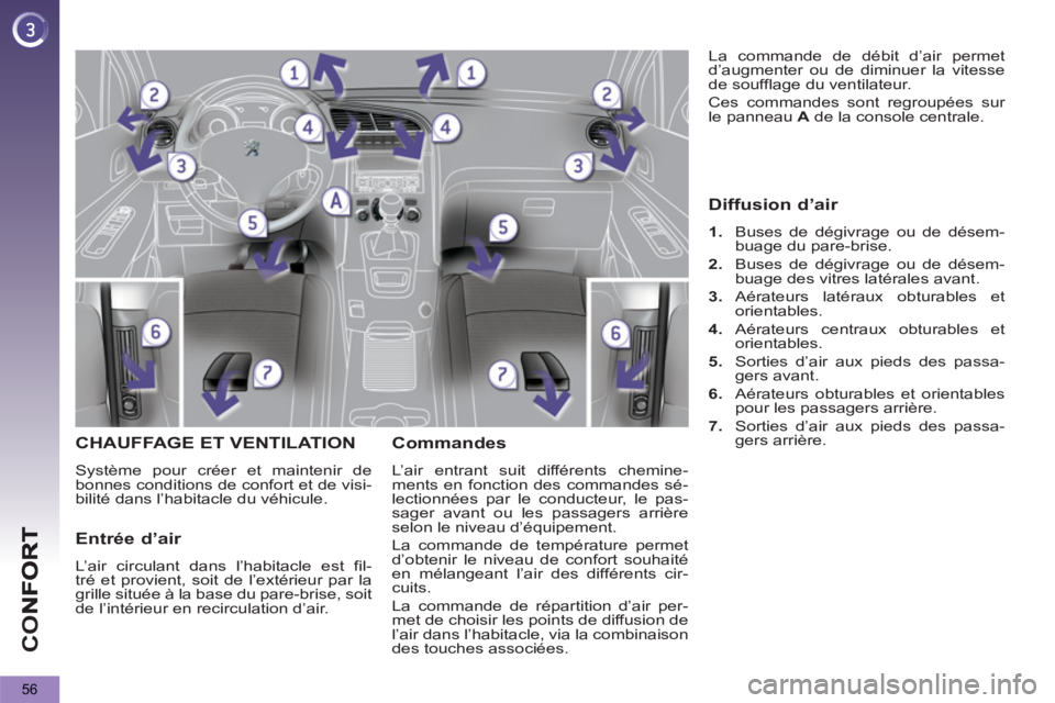 PEUGEOT 5008 2013  Manuel du propriétaire (in French) CO
56
CHAUFFAGE ET VENTILATION 
  Système pour créer et maintenir de 
bonnes conditions de confort et de visi-
bilité dans l’habitacle du véhicule. 
Commandes 
  L’air entrant suit différents