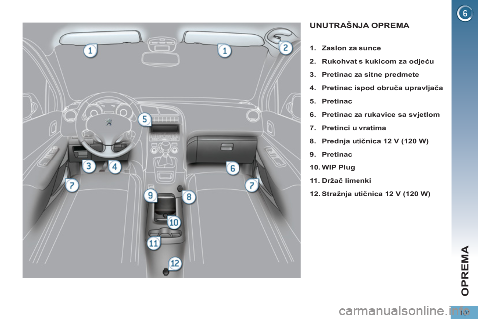 PEUGEOT 5008 2013 Upute Za Rukovanje (in Croatian) OPREMA
101
UNUTRAŠNJA OPREMA
1.
Zaslon za sunce
2.
Rukohvat s kukicom za odjeću
3.
Pretinac za sitne predmete
4.
Pretinac ispod obruča upravljača
5. PEUGEOT 5008 2013 Upute Za Rukovanje (in Croatian) OPREMA
101
UNUTRAŠNJA OPREMA
1.
Zaslon za sunce
2.
Rukohvat s kukicom za odjeću
3.
Pretinac za sitne predmete
4.
Pretinac ispod obruča upravljača
5.