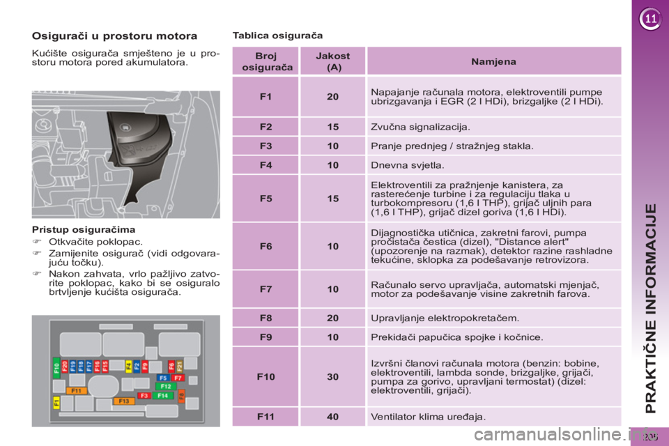 PEUGEOT 5008 2013  Upute Za Rukovanje (in Croatian) PRAKTIČNE INFORMACIJE
205
 
 
Osigurači u prostoru motora 
 
Kućište osigurača smješteno je u pro-
storu motora pored akumulatora. 
   
Pristup osiguračima 
   
 
�) 
 Otkvačite poklopac. 
   