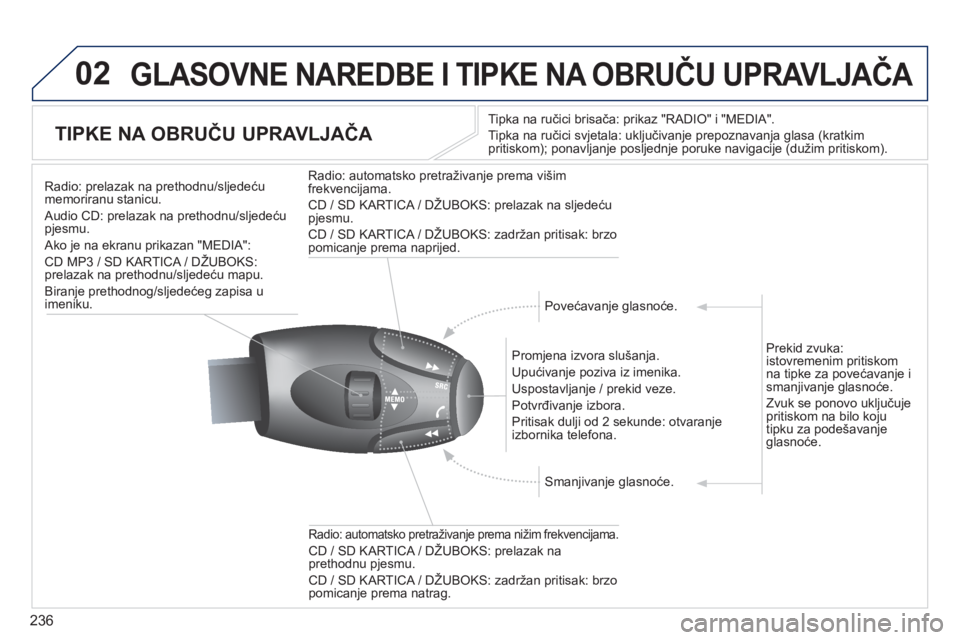 PEUGEOT 5008 2013 Upute Za Rukovanje (in Croatian) 236
02 GLASOVNE NAREDBE I TIPKE NA OBRUČU UPRAVLJAČA
TIPKE NA OBRUČU UPRAVLJAČA
Tipka na ručici brisača: prikaz "RADIO" i "MEDIA".
Tipka na ručici sv
jetala: uključivanje prepoznavanja glas PEUGEOT 5008 2013 Upute Za Rukovanje (in Croatian) 236
02 GLASOVNE NAREDBE I TIPKE NA OBRUČU UPRAVLJAČA
TIPKE NA OBRUČU UPRAVLJAČA
Tipka na ručici brisača: prikaz "RADIO" i "MEDIA".
Tipka na ručici sv
jetala: uključivanje prepoznavanja glas