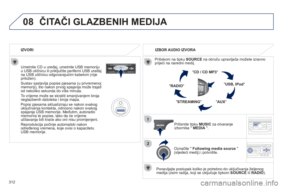 PEUGEOT 5008 2013 Upute Za Rukovanje (in Croatian) 312
08ČITAČI GLAZBENIH MEDIJA
Umetnite CD u uređaj, umetnite USB memoriju
u USB utičnicu ili priključite periferni USB uređajna USB utičnicu odgovarajućim kabelom (nije priložen).
Sust PEUGEOT 5008 2013 Upute Za Rukovanje (in Croatian) 312
08ČITAČI GLAZBENIH MEDIJA
Umetnite CD u uređaj, umetnite USB memoriju
u USB utičnicu ili priključite periferni USB uređajna USB utičnicu odgovarajućim kabelom (nije priložen).
Sust