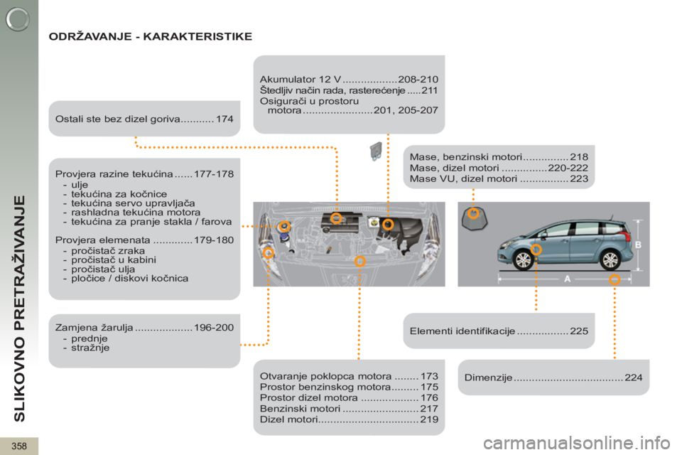 PEUGEOT 5008 2013 Upute Za Rukovanje (in Croatian) SLIKOVNO PRETRAŽIVANJE
358
ODRŽAVANJE - KARAKTERISTIKE
Elementi identifikacije ................. 225
Mase, benzinski motori ............... 218
Mase, dizel motori ............... 220- PEUGEOT 5008 2013 Upute Za Rukovanje (in Croatian) SLIKOVNO PRETRAŽIVANJE
358
ODRŽAVANJE - KARAKTERISTIKE
Elementi identifikacije ................. 225
Mase, benzinski motori ............... 218
Mase, dizel motori ............... 220-