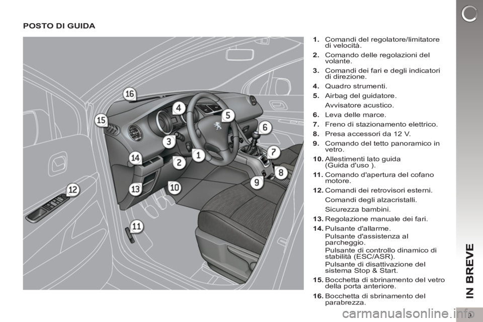 PEUGEOT 5008 2013 Manuale duso (in Italian) IN B
9
POSTO DI GUIDA
1.
Comandi del regolatore/limitatore
di velocità.
2.
Comando delle regolazioni del
volante.
3.
Comandi dei fari e degli indicatori
di direzione.
PEUGEOT 5008 2013 Manuale duso (in Italian) IN B
9
POSTO DI GUIDA
1.
Comandi del regolatore/limitatore
di velocità.
2.
Comando delle regolazioni del
volante.
3.
Comandi dei fari e degli indicatori
di direzione.
