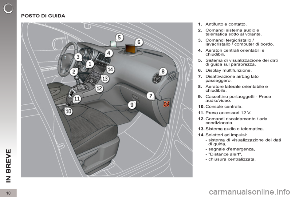 PEUGEOT 5008 2013 Manuale duso (in Italian) IN
B
10
POSTO DI GUIDA
1.
Antifurto e contatto.
2.
Comandi sistema audio e
telematica sotto al volante.
3.
Comandi tergicristallo /
lavacristallo / computer di bordo.
PEUGEOT 5008 2013 Manuale duso (in Italian) IN
B
10
POSTO DI GUIDA
1.
Antifurto e contatto.
2.
Comandi sistema audio e
telematica sotto al volante.
3.
Comandi tergicristallo /
lavacristallo / computer di bordo.
