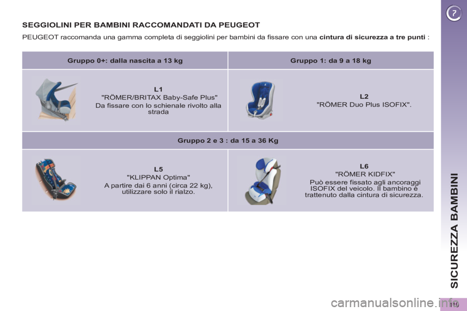 PEUGEOT 5008 2013 Manuale duso (in Italian) SICUREZZA BAMBINI
11 9
SEGGIOLINI PER BAMBINI RACCOMANDATI DA PEUGEOT
PEUGEOT raccomanda una gamma completa di seggiolini per bambini da fissare con una cintura di sicurezza a tre punti
:
PEUGEOT 5008 2013 Manuale duso (in Italian) SICUREZZA BAMBINI
11 9
SEGGIOLINI PER BAMBINI RACCOMANDATI DA PEUGEOT
PEUGEOT raccomanda una gamma completa di seggiolini per bambini da fissare con una cintura di sicurezza a tre punti
: