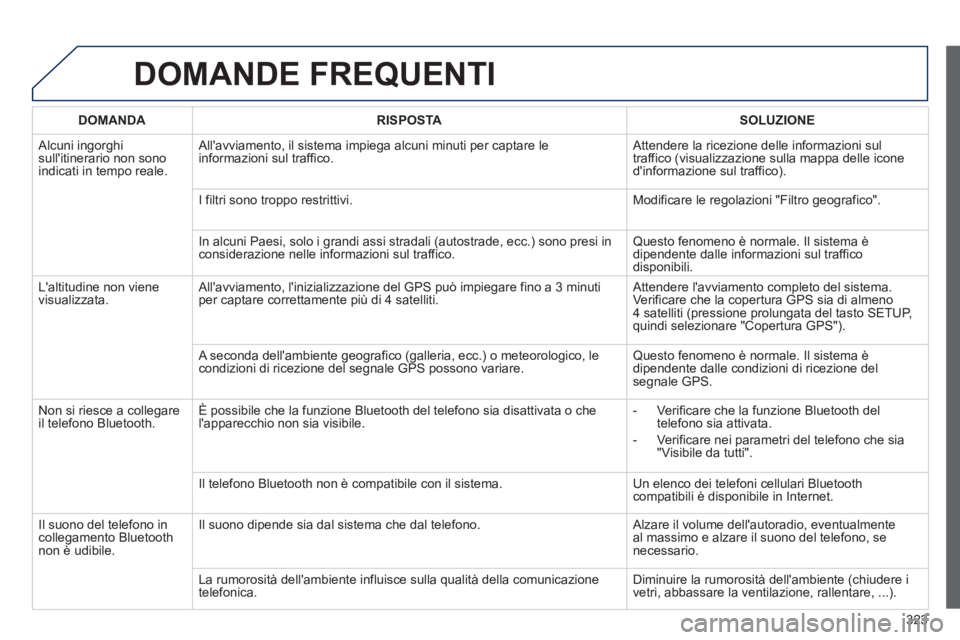 PEUGEOT 5008 2013 Manuale duso (in Italian) 323
DOMANDE FREQUENTI
DOMANDA RISPOSTASOLUZIONE
Alcuni ingorghi sullitinerario non sonoindicati in tempo reale. Allavviamento, il sistema impie
ga alcuni minuti per captare le
informazioni sul PEUGEOT 5008 2013 Manuale duso (in Italian) 323
DOMANDE FREQUENTI
DOMANDA RISPOSTASOLUZIONE
Alcuni ingorghi sullitinerario non sonoindicati in tempo reale. Allavviamento, il sistema impie
ga alcuni minuti per captare le
informazioni sul