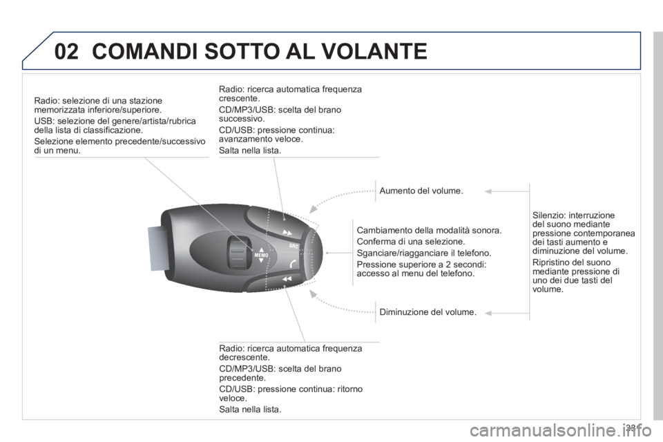 PEUGEOT 5008 2013 Manuale duso (in Italian) 331
02COMANDI SOTTO AL VOLANTE
Radio: selezione di una stazione
memorizzata inferiore/superiore.
USB: selezione del
genere/artista/rubrica della lista di classificazione.
Selezione elemento precede PEUGEOT 5008 2013 Manuale duso (in Italian) 331
02COMANDI SOTTO AL VOLANTE
Radio: selezione di una stazione
memorizzata inferiore/superiore.
USB: selezione del
genere/artista/rubrica della lista di classificazione.
Selezione elemento precede