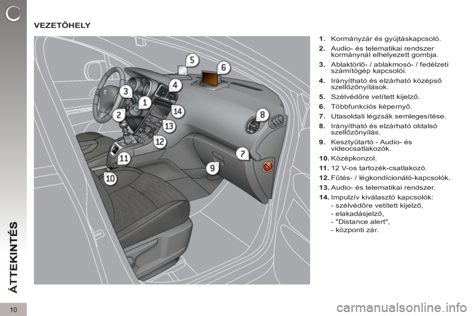 PEUGEOT 5008 2013  Kezelési útmutató (in Hungarian) ÁT
T
10
 VEZETŐHELY 
 
 
 
1. 
  Kormányzár és gyújtáskapcsoló. 
   
2. 
  Audio- és telematikai rendszer 
kormánynál elhelyezett gombja. 
   
3. 
 Ablaktörlő- / ablakmosó- / fedélzeti 