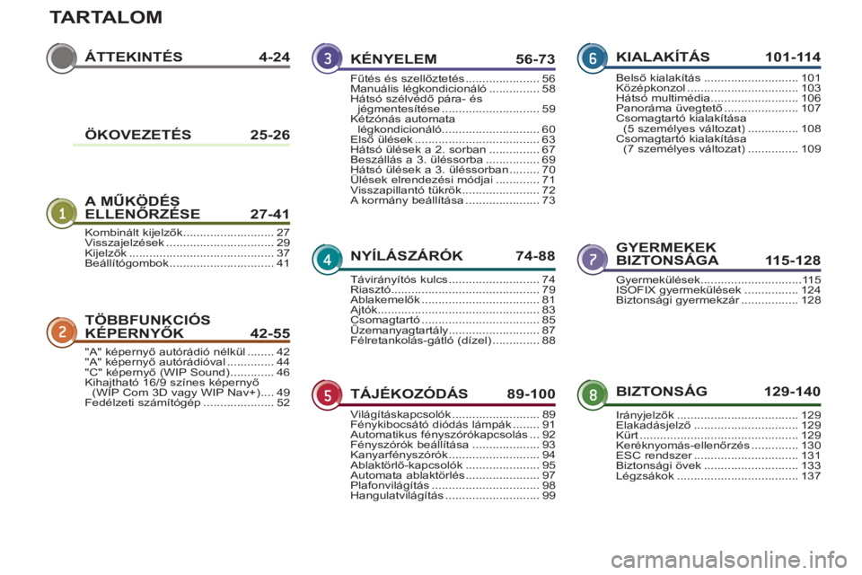 PEUGEOT 5008 2013  Kezelési útmutató (in Hungarian) TARTALOM
ÁTTEKINTÉS4-24
A MŰKÖDÉS ELLENŐRZÉSE 27-41
GYERMEKEK
BIZTONSÁGA 115-128
TÖBBFUNKCIÓSKÉPERNYŐK 42-55
BIZTON
SÁG 129-140
KÉNYELEM 56-73
NYÍLÁSZÁRÓK 74-88
TÁJÉKOZÓDÁS 89-10