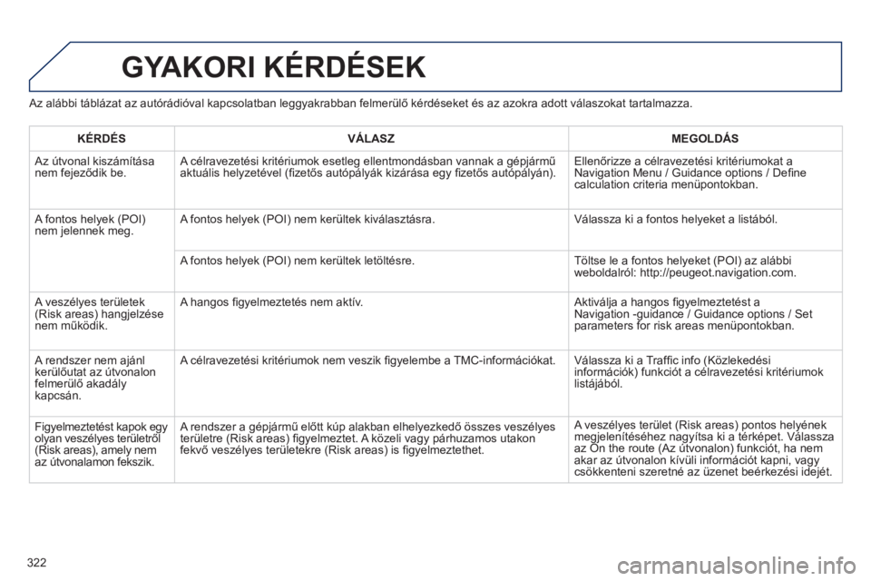PEUGEOT 5008 2013  Kezelési útmutató (in Hungarian) 322
   
Az alábbi táblázat az autórádióval kapcsolatban leggyakrabban felmerülő kérdéseket és az azokra adott válaszokat tartalmazza.
GYAKORI KÉRDÉSEK
 
 
KÉRDÉS    VÁLASZ    
MEGOLD