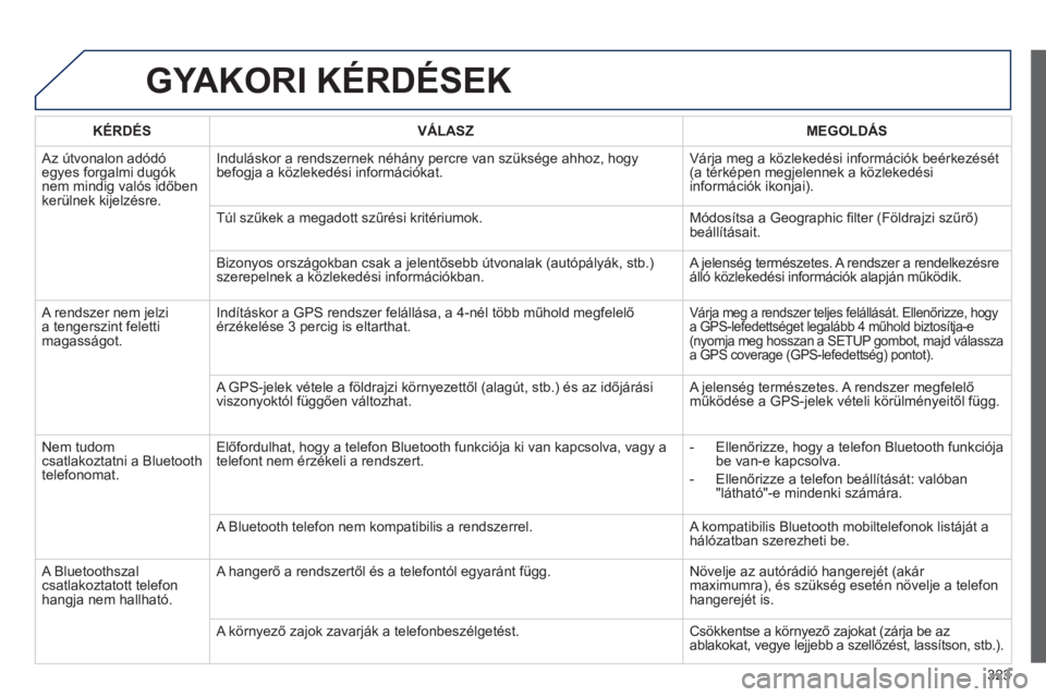 PEUGEOT 5008 2013  Kezelési útmutató (in Hungarian) 323
GYAKORI KÉRDÉSEK
   
KÉRDÉS 
   VÁLASZ    
MEGOLDÁS
 Az útvonalon adódóegyes forgalmi dugóknem mindig valós időben
ker