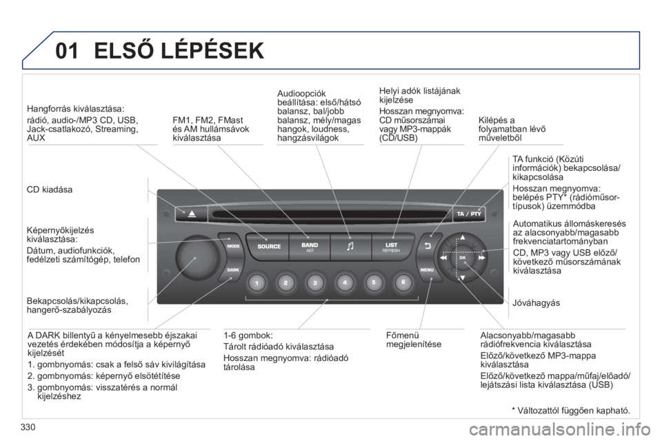 PEUGEOT 5008 2013  Kezelési útmutató (in Hungarian) 330
01  ELSŐ LÉPÉSEK
 
 CD kiadása  
     
 
Han
gforrás kiválasztása:  
rádió, audio-/MP3 CD, USB, Jack-csatlakozó, Streaming, AUX  
   
Képernyőkijelzés 
kiv
álasztása:  
Dátum, audi