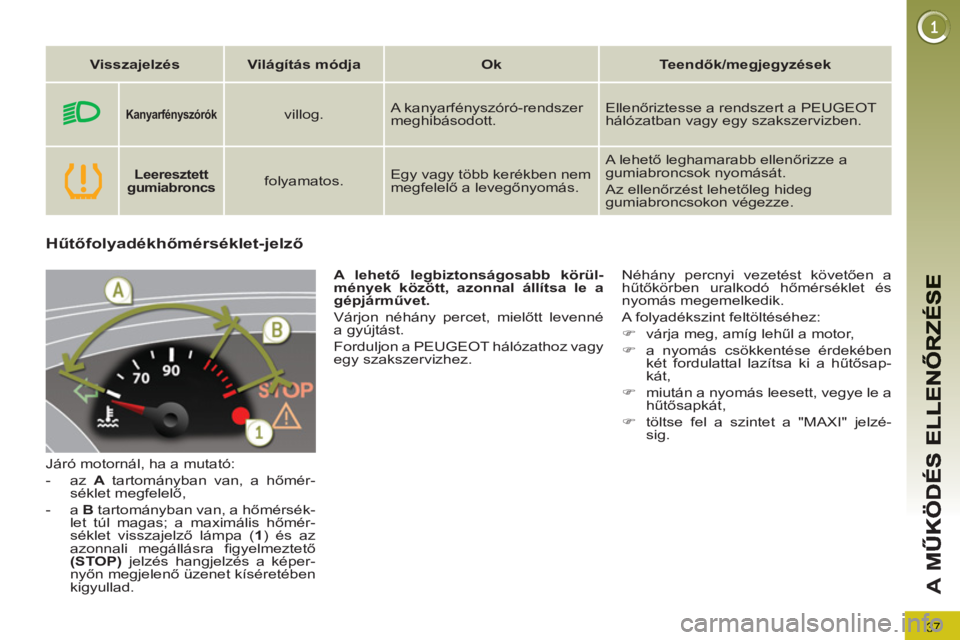 PEUGEOT 5008 2013 Kezelési útmutató (in Hungarian) 37
A
M
Hűtőfolyadékhőmérséklet-jelző
Járó motornál, ha a mutató:
- az A
tartományban van, a hőmér-
séklet megfelelő,
- a B
tartományban van, a hőmérsék-
let PEUGEOT 5008 2013 Kezelési útmutató (in Hungarian) 37
A
M
Hűtőfolyadékhőmérséklet-jelző
Járó motornál, ha a mutató:
- az A
tartományban van, a hőmér-
séklet megfelelő,
- a B
tartományban van, a hőmérsék-
let