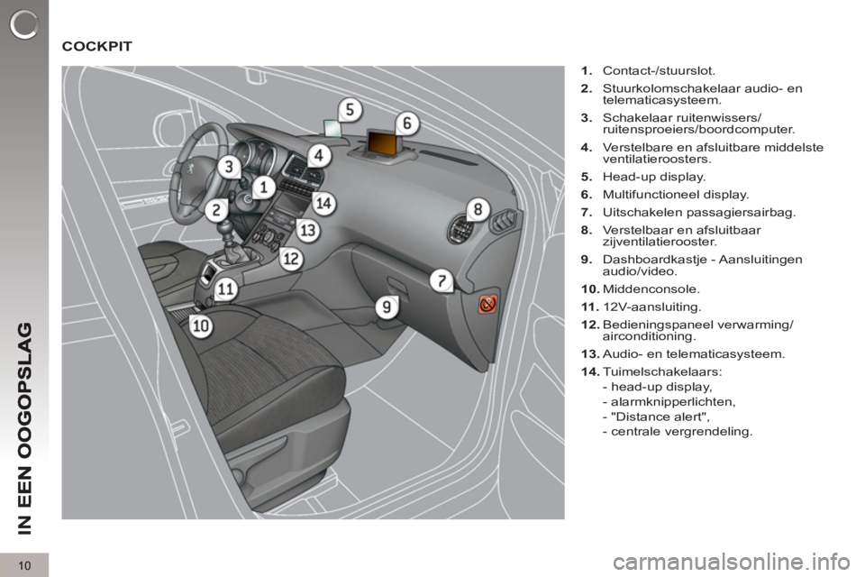 PEUGEOT 5008 2013 Instructieboekje (in Dutch) IN
E
10
COCKPIT
1.
Contact-/stuurslot.
2.
Stuurkolomschakelaar audio- en
telematicasysteem.
3.
Schakelaar ruitenwissers/
ruitensproeiers/boordcomputer.
4.
Verstelbar PEUGEOT 5008 2013 Instructieboekje (in Dutch) IN
E
10
COCKPIT
1.
Contact-/stuurslot.
2.
Stuurkolomschakelaar audio- en
telematicasysteem.
3.
Schakelaar ruitenwissers/
ruitensproeiers/boordcomputer.
4.
Verstelbar