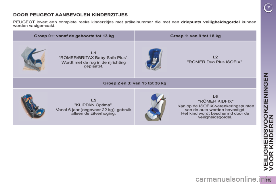 PEUGEOT 5008 2013 Instructieboekje (in Dutch) VEILIGHEIDSVOORZIENINGEN
VOOR KINDEREN
11 9
DOOR PEUGEOT AANBEVOLEN KINDERZITJES
PEUGEOT levert een complete reeks kinderzitjes met artikelnummer die met een driepunts veiligheidsgordel
kunnen
PEUGEOT 5008 2013 Instructieboekje (in Dutch) VEILIGHEIDSVOORZIENINGEN
VOOR KINDEREN
11 9
DOOR PEUGEOT AANBEVOLEN KINDERZITJES
PEUGEOT levert een complete reeks kinderzitjes met artikelnummer die met een driepunts veiligheidsgordel
kunnen