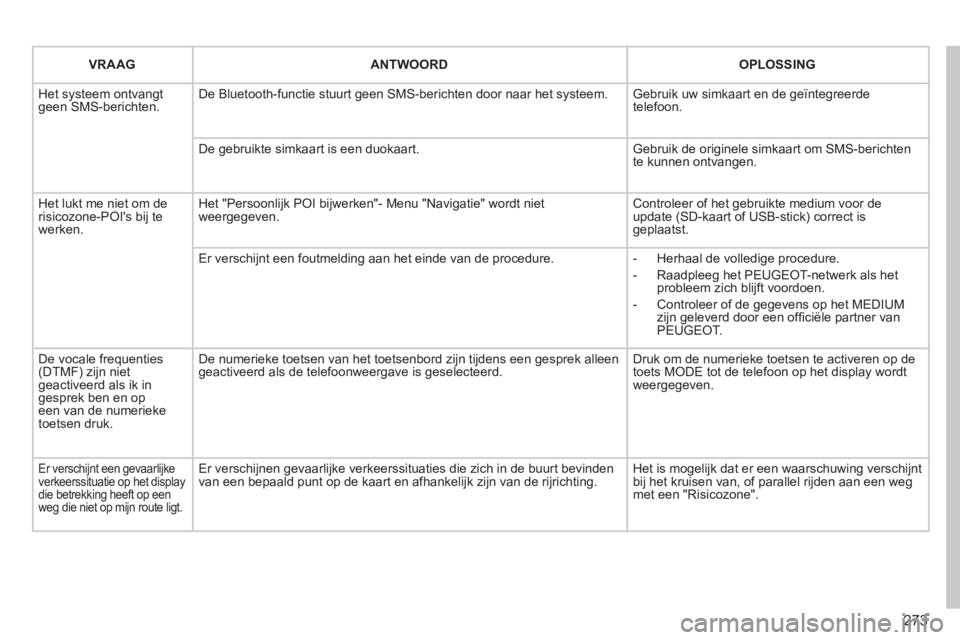 PEUGEOT 5008 2013 Instructieboekje (in Dutch) 273
VRAAG ANTWOORD
OPLOSSING
Het systeem ontvangt geen SMS-berichten.De Bluetooth-functie stuurt geen SMS-berichten door naar het systeem. Gebruik uw simkaart en de geïntegreerde telefoon.
De PEUGEOT 5008 2013 Instructieboekje (in Dutch) 273
VRAAG ANTWOORD
OPLOSSING
Het systeem ontvangt geen SMS-berichten.De Bluetooth-functie stuurt geen SMS-berichten door naar het systeem. Gebruik uw simkaart en de geïntegreerde telefoon.
De