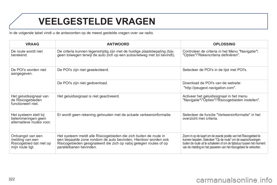 PEUGEOT 5008 2013 Instructieboekje (in Dutch) 322
In de volgende tabel vindt u de antwoorden op de meest gestelde vragen over uw radio.
VEELGESTELDE VRAGEN
VRAAGANTWOORD OPLOSSING
De route wordt nietberekend. De criteria kunnen tegenstrijdig zi PEUGEOT 5008 2013 Instructieboekje (in Dutch) 322
In de volgende tabel vindt u de antwoorden op de meest gestelde vragen over uw radio.
VEELGESTELDE VRAGEN
VRAAGANTWOORD OPLOSSING
De route wordt nietberekend. De criteria kunnen tegenstrijdig zi