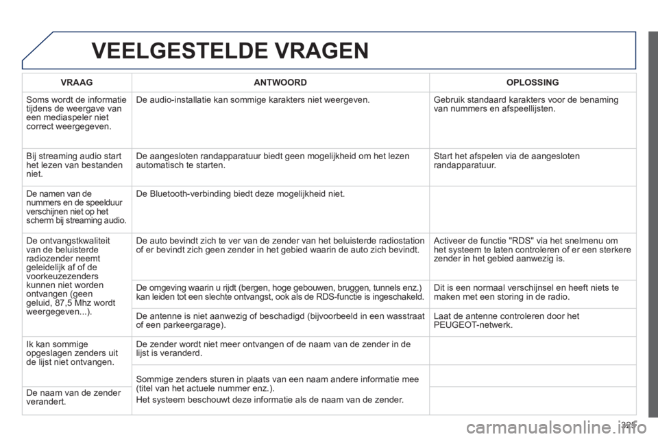 PEUGEOT 5008 2013 Instructieboekje (in Dutch) 325
VEELGESTELDE VRAGEN
VRAAGANTWOORD OPLOSSING
Soms wordt de informatietijdens de weergave van een mediaspeler nietcorrect weergegeven. De audio-installatie kan sommi
ge karakters niet weergeven. PEUGEOT 5008 2013 Instructieboekje (in Dutch) 325
VEELGESTELDE VRAGEN
VRAAGANTWOORD OPLOSSING
Soms wordt de informatietijdens de weergave van een mediaspeler nietcorrect weergegeven. De audio-installatie kan sommi
ge karakters niet weergeven.