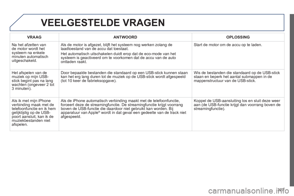 PEUGEOT 5008 2013 Instructieboekje (in Dutch) 327
VEELGESTELDE VRAGEN
VRAAGANTWOORD OPLOSSING
N
a het afzetten van de motor wordt hetsysteem na enkele minuten automatisch
uitgeschakeld. Als de motor is a
fgezet, blijft het systeem nog werken PEUGEOT 5008 2013 Instructieboekje (in Dutch) 327
VEELGESTELDE VRAGEN
VRAAGANTWOORD OPLOSSING
N
a het afzetten van de motor wordt hetsysteem na enkele minuten automatisch
uitgeschakeld. Als de motor is a
fgezet, blijft het systeem nog werken