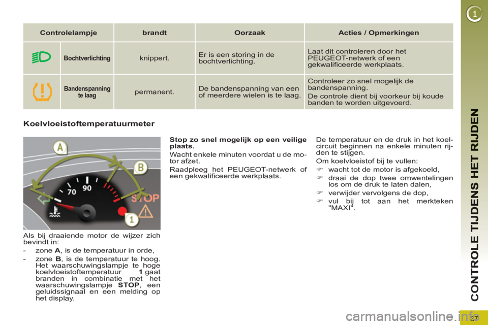 PEUGEOT 5008 2013  Instructieboekje (in Dutch) 37
CO
Koelvloeistoftemperatuurmeter 
  Als bij draaiende motor de wijzer zich 
bevindt in: 
   
 
-  zone  A 
, is de temperatuur in orde, 
   
-  zone  B 
, is de temperatuur te hoog. 
Het waarschuwi