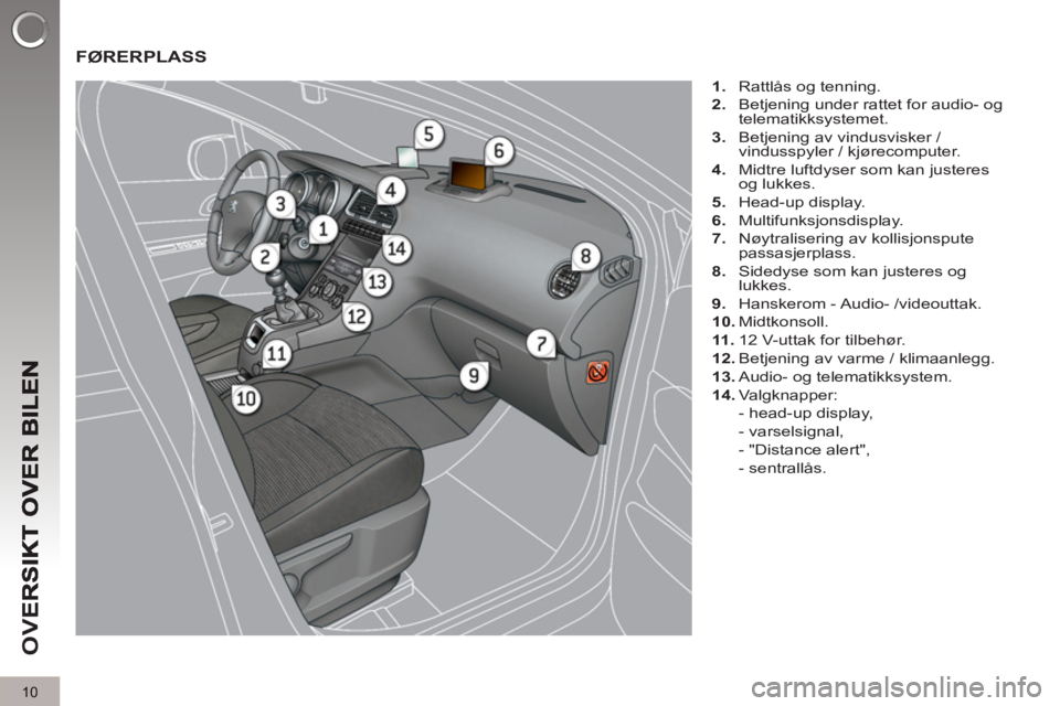 PEUGEOT 5008 2013 Instruksjoner for bruk (in Norwegian) OV
E
10
FØRERPLASS
1.
Rattlås og tenning.
2.
Betjening under rattet for audio- og
telematikksystemet.
3.
Betjening av vindusvisker /
vindusspyler / kjørecomputer.
PEUGEOT 5008 2013 Instruksjoner for bruk (in Norwegian) OV
E
10
FØRERPLASS
1.
Rattlås og tenning.
2.
Betjening under rattet for audio- og
telematikksystemet.
3.
Betjening av vindusvisker /
vindusspyler / kjørecomputer.