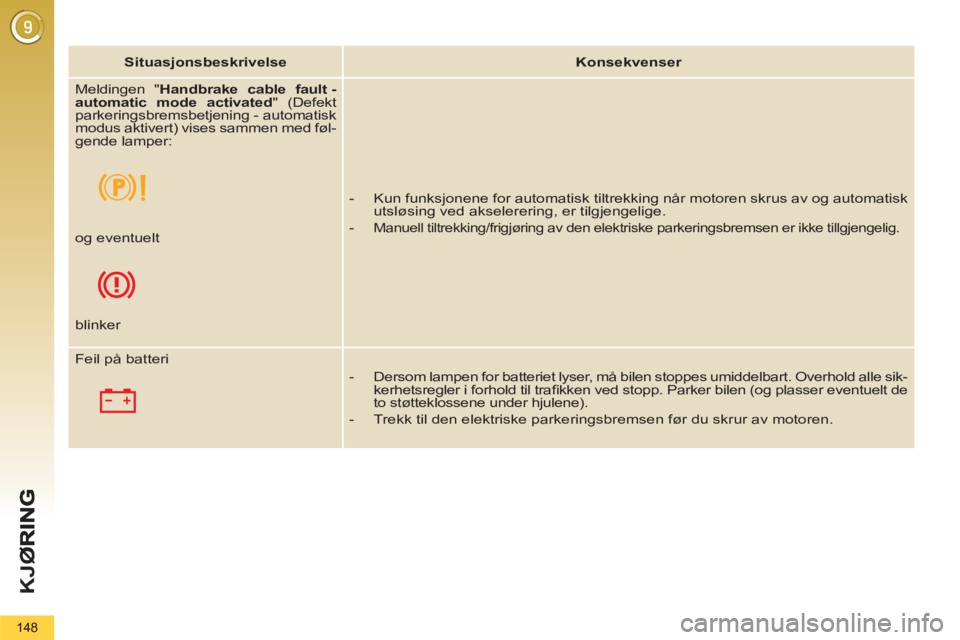 PEUGEOT 5008 2013  Instruksjoner for bruk (in Norwegian) K
JØ
148
   
 
Situasjonsbeskrivelse 
 
   
 
Konsekvenser 
 
 
  Meldingen " Handbrake cable fault - 
automatic mode activated 
" (Defekt 
parkeringsbremsbetjening - automatisk 
modus aktivert) vise