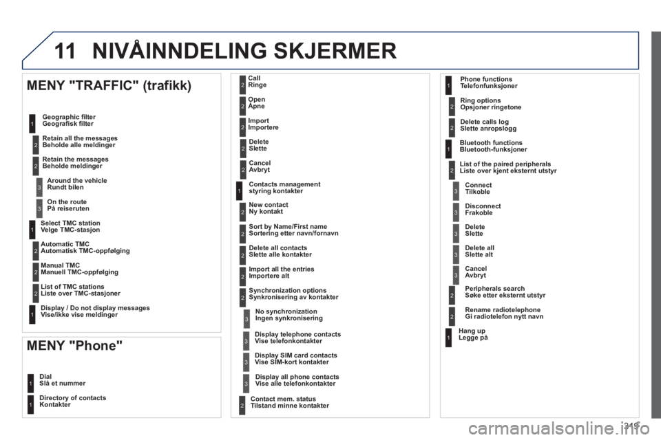PEUGEOT 5008 2013 Instruksjoner for bruk (in Norwegian) 319
11
Select TMC station Velge TMC-stasjon
Automatic TMC
Automatisk TMC-oppføl
ging
Manual TMC
Manuell TMC-oppfølging
List of TMC stations
Liste over TMC-stasjoner
PEUGEOT 5008 2013 Instruksjoner for bruk (in Norwegian) 319
11
Select TMC station Velge TMC-stasjon
Automatic TMC
Automatisk TMC-oppføl
ging
Manual TMC
Manuell TMC-oppfølging
List of TMC stations
Liste over TMC-stasjoner