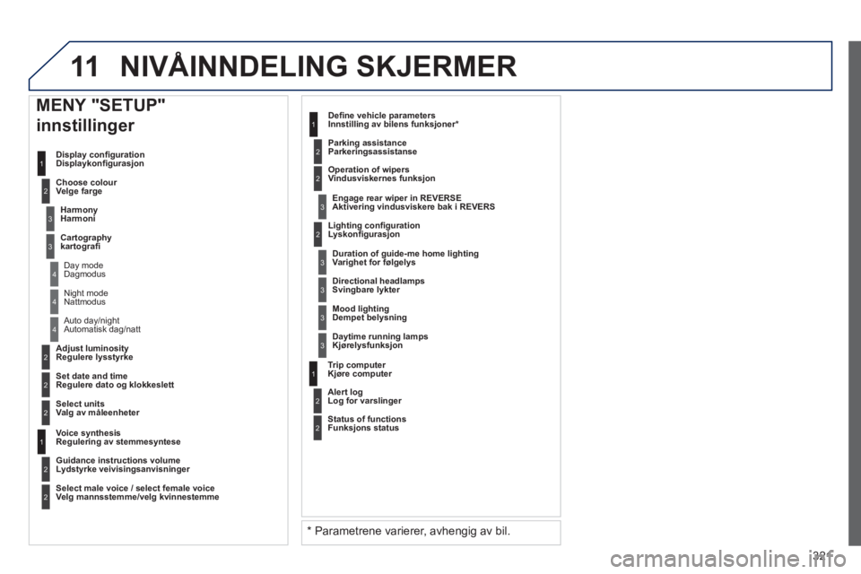 PEUGEOT 5008 2013 Instruksjoner for bruk (in Norwegian) 321
11
2
3
3
1
4
2
2
1
4
4
2
2
Night modeNattmodus
Auto day/night
Automatisk da
g/natt
Ad
just luminosity Regulere lysstyrke
Set date and time
Regulere dato og klokkeslett
ME PEUGEOT 5008 2013 Instruksjoner for bruk (in Norwegian) 321
11
2
3
3
1
4
2
2
1
4
4
2
2
Night modeNattmodus
Auto day/night
Automatisk da
g/natt
Ad
just luminosity Regulere lysstyrke
Set date and time
Regulere dato og klokkeslett
ME