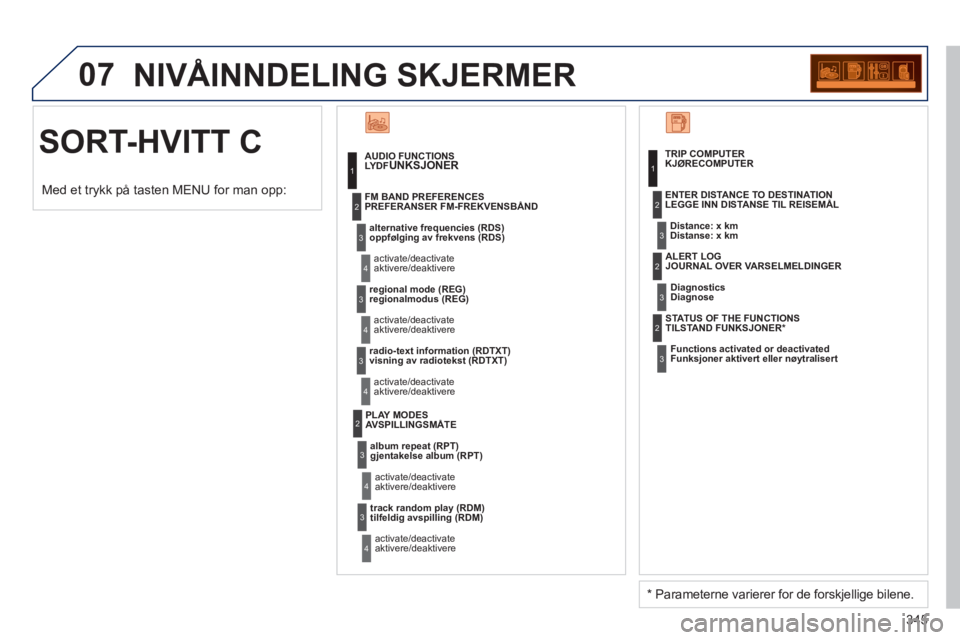 PEUGEOT 5008 2013  Instruksjoner for bruk (in Norwegian) 345
07  NIVÅINNDELING SKJERMER
  SORT-HVITT C 
 
 
AUDIO FUNCTIONSLYDFUNKSJONER 
alternative frequencies (RDS)oppfølging av frekvens (RDS  
 
 
)
  activate/deactivat
eaktivere/deaktivere
 
 
FM BAN