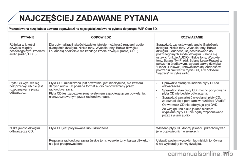 PEUGEOT 5008 2013 Instrukcja obsługi (in Polish) 269
NAJCZĘŚCIEJ ZADAWANE PYTANIA
PYTANIE
ODPOWIEDŹ
ROZWIĄZANIE
Różnica w jakościdźwięku międzyposzczególnymi źródłami audio (radio, CD...).
Dla optymalizacji jakości PEUGEOT 5008 2013 Instrukcja obsługi (in Polish) 269
NAJCZĘŚCIEJ ZADAWANE PYTANIA
PYTANIE
ODPOWIEDŹ
ROZWIĄZANIE
Różnica w jakościdźwięku międzyposzczególnymi źródłami audio (radio, CD...).
Dla optymalizacji jakości