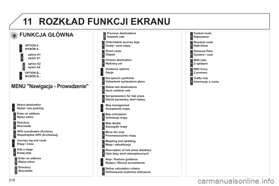 PEUGEOT 5008 2013 Instrukcja obsługi (in Polish) 318
11ROZKŁAD FUNKCJI EKRANU
MENU "Nawigacja - Prowadzenie"
Wpisz adres W
ybór celu podróży
Skorowidz
Współrzędne GPS (Archiwizuj)
Etapy i trasa
Dodaj etap
Wpisz adres
Skorowidz Osta PEUGEOT 5008 2013 Instrukcja obsługi (in Polish) 318
11ROZKŁAD FUNKCJI EKRANU
MENU "Nawigacja - Prowadzenie"
Wpisz adres W
ybór celu podróży
Skorowidz
Współrzędne GPS (Archiwizuj)
Etapy i trasa
Dodaj etap
Wpisz adres
Skorowidz Osta