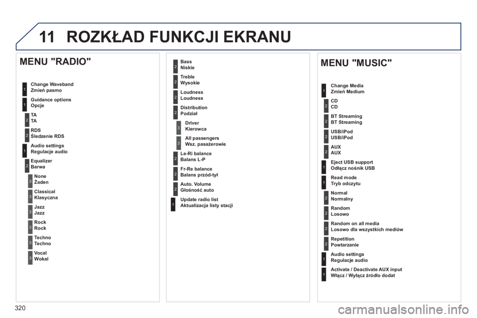 PEUGEOT 5008 2013 Instrukcja obsługi (in Polish) 320
11 ROZKŁAD FUNKCJI EKRANU
1
1
1
2
1
1
2
2
2
2
2
2
2
3
3
2
2
2
1
Losowo dla wszystkich mediów
Powtarzanie
Regulacje audio
Włącz / Wyłącz źródło dodat
MENU "MUSIC"
Zmień Medium PEUGEOT 5008 2013 Instrukcja obsługi (in Polish) 320
11 ROZKŁAD FUNKCJI EKRANU
1
1
1
2
1
1
2
2
2
2
2
2
2
3
3
2
2
2
1
Losowo dla wszystkich mediów
Powtarzanie
Regulacje audio
Włącz / Wyłącz źródło dodat
MENU "MUSIC"
Zmień Medium